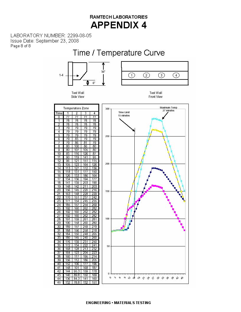 Fire performance page 8
